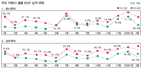 뉴스 사진